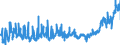 CN 02042100 /Exports /Unit = Prices (Euro/ton) /Partner: Italy /Reporter: Eur27_2020 /02042100:Fresh or Chilled Sheep Carcases and Half-carcases (Excl. Lambs)