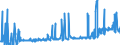 CN 02042100 /Exports /Unit = Prices (Euro/ton) /Partner: United Kingdom /Reporter: Eur27_2020 /02042100:Fresh or Chilled Sheep Carcases and Half-carcases (Excl. Lambs)