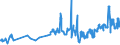 CN 02042100 /Exports /Unit = Prices (Euro/ton) /Partner: Denmark /Reporter: Eur27_2020 /02042100:Fresh or Chilled Sheep Carcases and Half-carcases (Excl. Lambs)