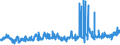 CN 02042100 /Exports /Unit = Prices (Euro/ton) /Partner: Greece /Reporter: Eur27_2020 /02042100:Fresh or Chilled Sheep Carcases and Half-carcases (Excl. Lambs)