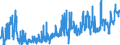 CN 02042100 /Exports /Unit = Prices (Euro/ton) /Partner: Portugal /Reporter: Eur27_2020 /02042100:Fresh or Chilled Sheep Carcases and Half-carcases (Excl. Lambs)