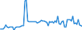 CN 02042100 /Exports /Unit = Prices (Euro/ton) /Partner: United Kingdom(Northern Ireland) /Reporter: Eur27_2020 /02042100:Fresh or Chilled Sheep Carcases and Half-carcases (Excl. Lambs)