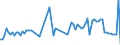 CN 02042100 /Exports /Unit = Prices (Euro/ton) /Partner: United Kingdom(Excluding Northern Ireland) /Reporter: Eur27_2020 /02042100:Fresh or Chilled Sheep Carcases and Half-carcases (Excl. Lambs)
