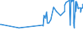 CN 02042100 /Exports /Unit = Prices (Euro/ton) /Partner: Norway /Reporter: Eur27_2020 /02042100:Fresh or Chilled Sheep Carcases and Half-carcases (Excl. Lambs)
