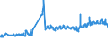 CN 02042100 /Exports /Unit = Prices (Euro/ton) /Partner: Sweden /Reporter: Eur27_2020 /02042100:Fresh or Chilled Sheep Carcases and Half-carcases (Excl. Lambs)
