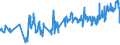 CN 02042100 /Exports /Unit = Prices (Euro/ton) /Partner: Finland /Reporter: Eur27_2020 /02042100:Fresh or Chilled Sheep Carcases and Half-carcases (Excl. Lambs)