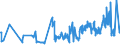 CN 02042100 /Exports /Unit = Prices (Euro/ton) /Partner: Switzerland /Reporter: Eur27_2020 /02042100:Fresh or Chilled Sheep Carcases and Half-carcases (Excl. Lambs)