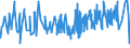 CN 02042100 /Exports /Unit = Prices (Euro/ton) /Partner: Andorra /Reporter: Eur27_2020 /02042100:Fresh or Chilled Sheep Carcases and Half-carcases (Excl. Lambs)