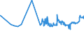 CN 02042100 /Exports /Unit = Prices (Euro/ton) /Partner: Malta /Reporter: Eur27_2020 /02042100:Fresh or Chilled Sheep Carcases and Half-carcases (Excl. Lambs)