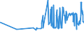 CN 02042100 /Exports /Unit = Prices (Euro/ton) /Partner: Hungary /Reporter: Eur27_2020 /02042100:Fresh or Chilled Sheep Carcases and Half-carcases (Excl. Lambs)