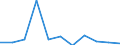 KN 02042210 /Exporte /Einheit = Preise (Euro/Tonne) /Partnerland: Belgien/Luxemburg /Meldeland: Eur27 /02042210:Vorderteile Oder Halbe Vorderteile, von Schafen, Frisch Oder GekÃ¼hlt