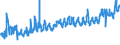 KN 02042210 /Exporte /Einheit = Preise (Euro/Tonne) /Partnerland: Deutschland /Meldeland: Eur27_2020 /02042210:Vorderteile Oder Halbe Vorderteile, von Schafen, Frisch Oder GekÃ¼hlt
