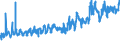 KN 02042210 /Exporte /Einheit = Preise (Euro/Tonne) /Partnerland: Ver.koenigreich /Meldeland: Eur27_2020 /02042210:Vorderteile Oder Halbe Vorderteile, von Schafen, Frisch Oder GekÃ¼hlt