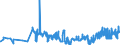 KN 02042210 /Exporte /Einheit = Preise (Euro/Tonne) /Partnerland: Irland /Meldeland: Eur27_2020 /02042210:Vorderteile Oder Halbe Vorderteile, von Schafen, Frisch Oder GekÃ¼hlt