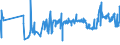 KN 02042210 /Exporte /Einheit = Preise (Euro/Tonne) /Partnerland: Daenemark /Meldeland: Eur27_2020 /02042210:Vorderteile Oder Halbe Vorderteile, von Schafen, Frisch Oder GekÃ¼hlt