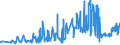 KN 02042210 /Exporte /Einheit = Preise (Euro/Tonne) /Partnerland: Griechenland /Meldeland: Eur27_2020 /02042210:Vorderteile Oder Halbe Vorderteile, von Schafen, Frisch Oder GekÃ¼hlt