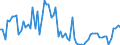 KN 02042210 /Exporte /Einheit = Preise (Euro/Tonne) /Partnerland: Ver.koenigreich(Nordirland) /Meldeland: Eur27_2020 /02042210:Vorderteile Oder Halbe Vorderteile, von Schafen, Frisch Oder GekÃ¼hlt