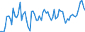 KN 02042210 /Exporte /Einheit = Preise (Euro/Tonne) /Partnerland: Ver.koenigreich(Ohne Nordirland) /Meldeland: Eur27_2020 /02042210:Vorderteile Oder Halbe Vorderteile, von Schafen, Frisch Oder GekÃ¼hlt