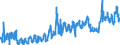 KN 02042210 /Exporte /Einheit = Preise (Euro/Tonne) /Partnerland: Belgien /Meldeland: Eur27_2020 /02042210:Vorderteile Oder Halbe Vorderteile, von Schafen, Frisch Oder GekÃ¼hlt