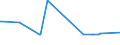 KN 02042210 /Exporte /Einheit = Preise (Euro/Tonne) /Partnerland: Norwegen /Meldeland: Europäische Union /02042210:Vorderteile Oder Halbe Vorderteile, von Schafen, Frisch Oder GekÃ¼hlt