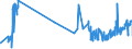 KN 02042210 /Exporte /Einheit = Preise (Euro/Tonne) /Partnerland: Finnland /Meldeland: Eur27_2020 /02042210:Vorderteile Oder Halbe Vorderteile, von Schafen, Frisch Oder GekÃ¼hlt