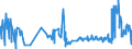 KN 02042210 /Exporte /Einheit = Preise (Euro/Tonne) /Partnerland: Oesterreich /Meldeland: Eur27_2020 /02042210:Vorderteile Oder Halbe Vorderteile, von Schafen, Frisch Oder GekÃ¼hlt