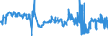 KN 02042210 /Exporte /Einheit = Preise (Euro/Tonne) /Partnerland: Schweiz /Meldeland: Eur27_2020 /02042210:Vorderteile Oder Halbe Vorderteile, von Schafen, Frisch Oder GekÃ¼hlt