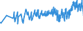 KN 02042210 /Exporte /Einheit = Preise (Euro/Tonne) /Partnerland: Andorra /Meldeland: Eur27_2020 /02042210:Vorderteile Oder Halbe Vorderteile, von Schafen, Frisch Oder GekÃ¼hlt
