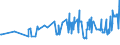 KN 02042210 /Exporte /Einheit = Preise (Euro/Tonne) /Partnerland: Malta /Meldeland: Eur27_2020 /02042210:Vorderteile Oder Halbe Vorderteile, von Schafen, Frisch Oder GekÃ¼hlt