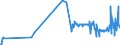 KN 02042210 /Exporte /Einheit = Preise (Euro/Tonne) /Partnerland: Lettland /Meldeland: Eur27_2020 /02042210:Vorderteile Oder Halbe Vorderteile, von Schafen, Frisch Oder GekÃ¼hlt