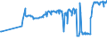 KN 02042210 /Exporte /Einheit = Preise (Euro/Tonne) /Partnerland: Litauen /Meldeland: Eur27_2020 /02042210:Vorderteile Oder Halbe Vorderteile, von Schafen, Frisch Oder GekÃ¼hlt