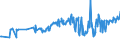 KN 02042210 /Exporte /Einheit = Preise (Euro/Tonne) /Partnerland: Polen /Meldeland: Eur27_2020 /02042210:Vorderteile Oder Halbe Vorderteile, von Schafen, Frisch Oder GekÃ¼hlt