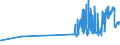 KN 02042210 /Exporte /Einheit = Preise (Euro/Tonne) /Partnerland: Ungarn /Meldeland: Eur27_2020 /02042210:Vorderteile Oder Halbe Vorderteile, von Schafen, Frisch Oder GekÃ¼hlt