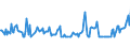 KN 02042210 /Exporte /Einheit = Preise (Euro/Tonne) /Partnerland: Rumaenien /Meldeland: Eur27_2020 /02042210:Vorderteile Oder Halbe Vorderteile, von Schafen, Frisch Oder GekÃ¼hlt