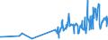 KN 02042210 /Exporte /Einheit = Preise (Euro/Tonne) /Partnerland: Bulgarien /Meldeland: Eur27_2020 /02042210:Vorderteile Oder Halbe Vorderteile, von Schafen, Frisch Oder GekÃ¼hlt