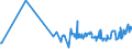KN 02042210 /Exporte /Einheit = Preise (Euro/Tonne) /Partnerland: Kroatien /Meldeland: Eur27_2020 /02042210:Vorderteile Oder Halbe Vorderteile, von Schafen, Frisch Oder GekÃ¼hlt