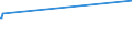 KN 02042210 /Exporte /Einheit = Preise (Euro/Tonne) /Partnerland: Sierra Leone /Meldeland: Eur15 /02042210:Vorderteile Oder Halbe Vorderteile, von Schafen, Frisch Oder GekÃ¼hlt