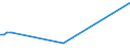 KN 02042210 /Exporte /Einheit = Preise (Euro/Tonne) /Partnerland: Elfenbeink. /Meldeland: Europäische Union /02042210:Vorderteile Oder Halbe Vorderteile, von Schafen, Frisch Oder GekÃ¼hlt