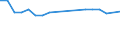 KN 02042210 /Exporte /Einheit = Preise (Euro/Tonne) /Partnerland: Kanada /Meldeland: Europäische Union /02042210:Vorderteile Oder Halbe Vorderteile, von Schafen, Frisch Oder GekÃ¼hlt
