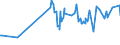 KN 02042210 /Exporte /Einheit = Preise (Euro/Tonne) /Partnerland: Groenland /Meldeland: Eur27_2020 /02042210:Vorderteile Oder Halbe Vorderteile, von Schafen, Frisch Oder GekÃ¼hlt