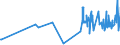 KN 02042210 /Exporte /Einheit = Preise (Euro/Tonne) /Partnerland: Zypern /Meldeland: Eur27_2020 /02042210:Vorderteile Oder Halbe Vorderteile, von Schafen, Frisch Oder GekÃ¼hlt