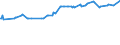 KN 02042210 /Exporte /Einheit = Preise (Euro/Tonne) /Partnerland: Israel /Meldeland: Eur27_2020 /02042210:Vorderteile Oder Halbe Vorderteile, von Schafen, Frisch Oder GekÃ¼hlt