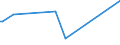 KN 02042210 /Exporte /Einheit = Preise (Euro/Tonne) /Partnerland: Saudi-arab. /Meldeland: Eur27_2020 /02042210:Vorderteile Oder Halbe Vorderteile, von Schafen, Frisch Oder GekÃ¼hlt
