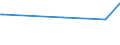 KN 02042210 /Exporte /Einheit = Preise (Euro/Tonne) /Partnerland: Katar /Meldeland: Eur27_2020 /02042210:Vorderteile Oder Halbe Vorderteile, von Schafen, Frisch Oder GekÃ¼hlt