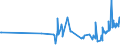 KN 02042210 /Exporte /Einheit = Preise (Euro/Tonne) /Partnerland: Arabische Emirate /Meldeland: Eur27_2020 /02042210:Vorderteile Oder Halbe Vorderteile, von Schafen, Frisch Oder GekÃ¼hlt