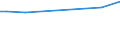 KN 02042210 /Exporte /Einheit = Preise (Euro/Tonne) /Partnerland: Afghanistan /Meldeland: Eur27 /02042210:Vorderteile Oder Halbe Vorderteile, von Schafen, Frisch Oder GekÃ¼hlt