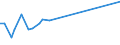 KN 02042210 /Exporte /Einheit = Preise (Euro/Tonne) /Partnerland: Indien /Meldeland: Eur15 /02042210:Vorderteile Oder Halbe Vorderteile, von Schafen, Frisch Oder GekÃ¼hlt