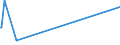 KN 02042210 /Exporte /Einheit = Preise (Euro/Tonne) /Partnerland: Singapur /Meldeland: Europäische Union /02042210:Vorderteile Oder Halbe Vorderteile, von Schafen, Frisch Oder GekÃ¼hlt