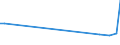 KN 02042210 /Exporte /Einheit = Preise (Euro/Tonne) /Partnerland: China /Meldeland: Europäische Union /02042210:Vorderteile Oder Halbe Vorderteile, von Schafen, Frisch Oder GekÃ¼hlt