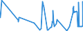KN 02042210 /Exporte /Einheit = Preise (Euro/Tonne) /Partnerland: Hongkong /Meldeland: Eur27_2020 /02042210:Vorderteile Oder Halbe Vorderteile, von Schafen, Frisch Oder GekÃ¼hlt